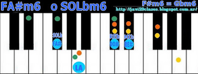 acorde piano chord