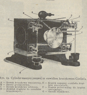 Cylinder maszyny parowej ze stawidłem kruczkowym Corlissa