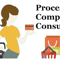 Proceso de Compra de un Consumidor