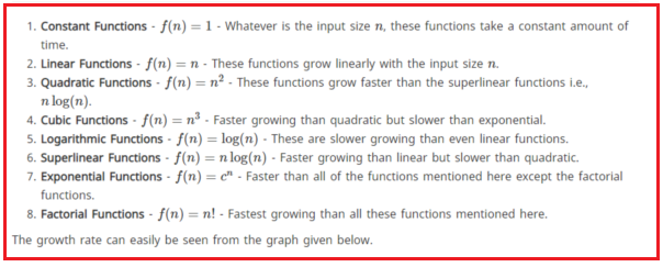 Commonly used functions and Their comparison