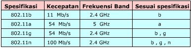 Wireless LAN (WLAN): Pengertian, Sejarah, Media, Komponen, Kelebihan dan Kelemahan