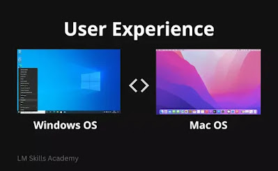 Windows OS vs Mac OS