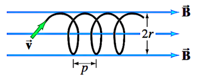 Soal HOTS Gaya Lorentz pada Muatan Elektron yang Bergerak