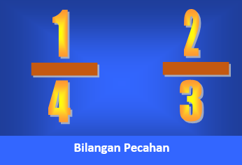 Bilangan Pecahan