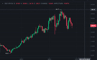 Polkadot bears are testing the bullish commitments