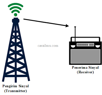 proses manangkap sinyal radio