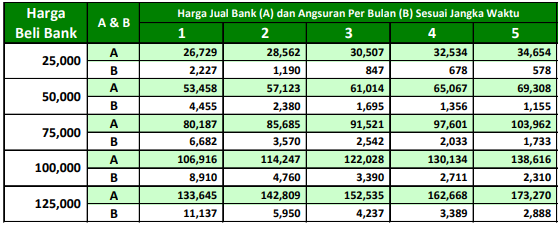  Simulasi  Kredit  Mobil  BNI Syariah  Terupdate Syari ahX 