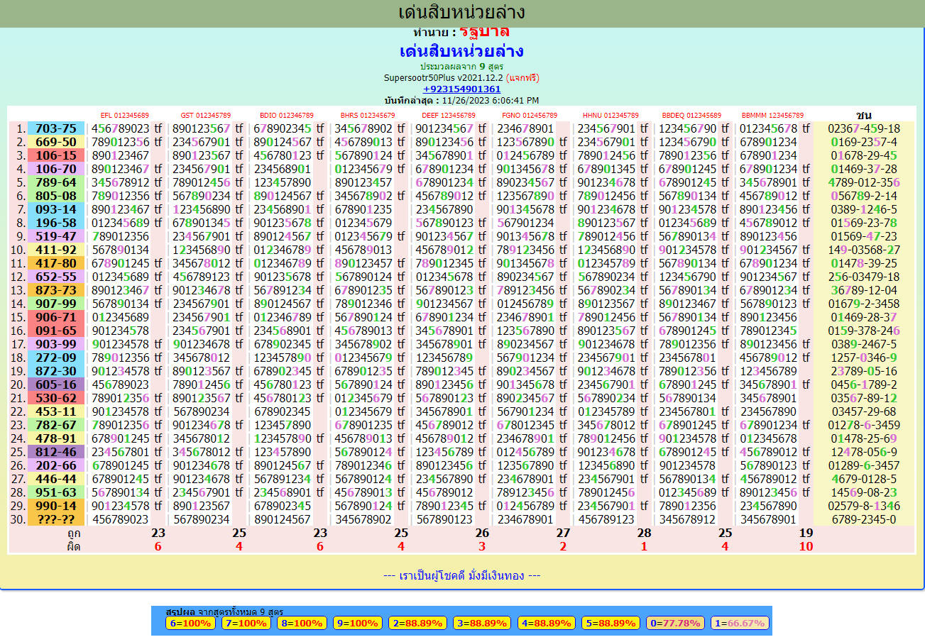 Thailand lottery result today  TFD WITH TOTALS 1-12-2023