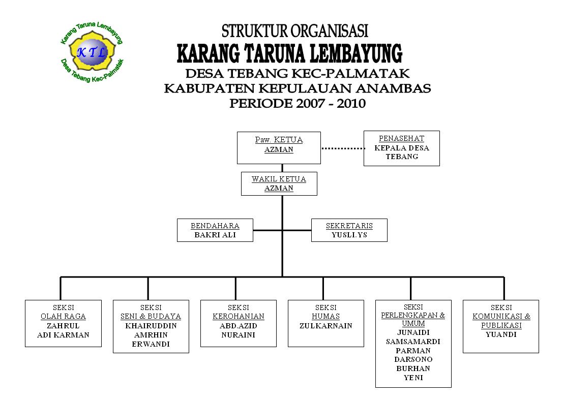 Surat Pengunduran Diri Dari Struktur Organisasi | Review Ebooks