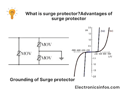 Grounding of Surge protector