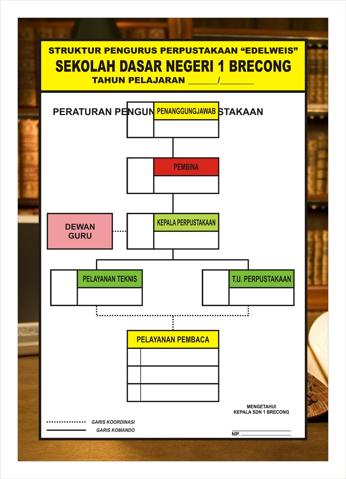 PEMBELAJARAN AKTIF: POSTER PERPUSTAKAAN