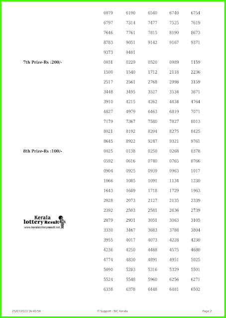 Off. Kerala Lottery Result; 25.07.23 Sthree Sakthi Lottery Results Today " SS-375"