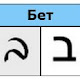 Именной Алфавит. Имена на букву Бет.