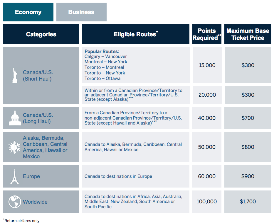 Rewards Canada: American Express Fixed Points Travel Program is here to