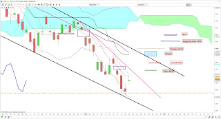 Le CAC40 rebondit  violemment sur sa zone de support. 1