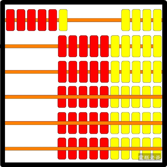 雙色算珠適合中班以下的小孩開始學數學，因為以五為單位，比較容易上手。
