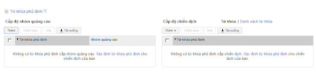 Từ khóa phủ định có ở 2 cấp nhóm quảng cáo và chiến dịch