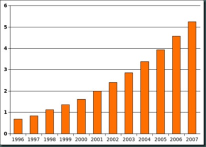 autismontherise chart
