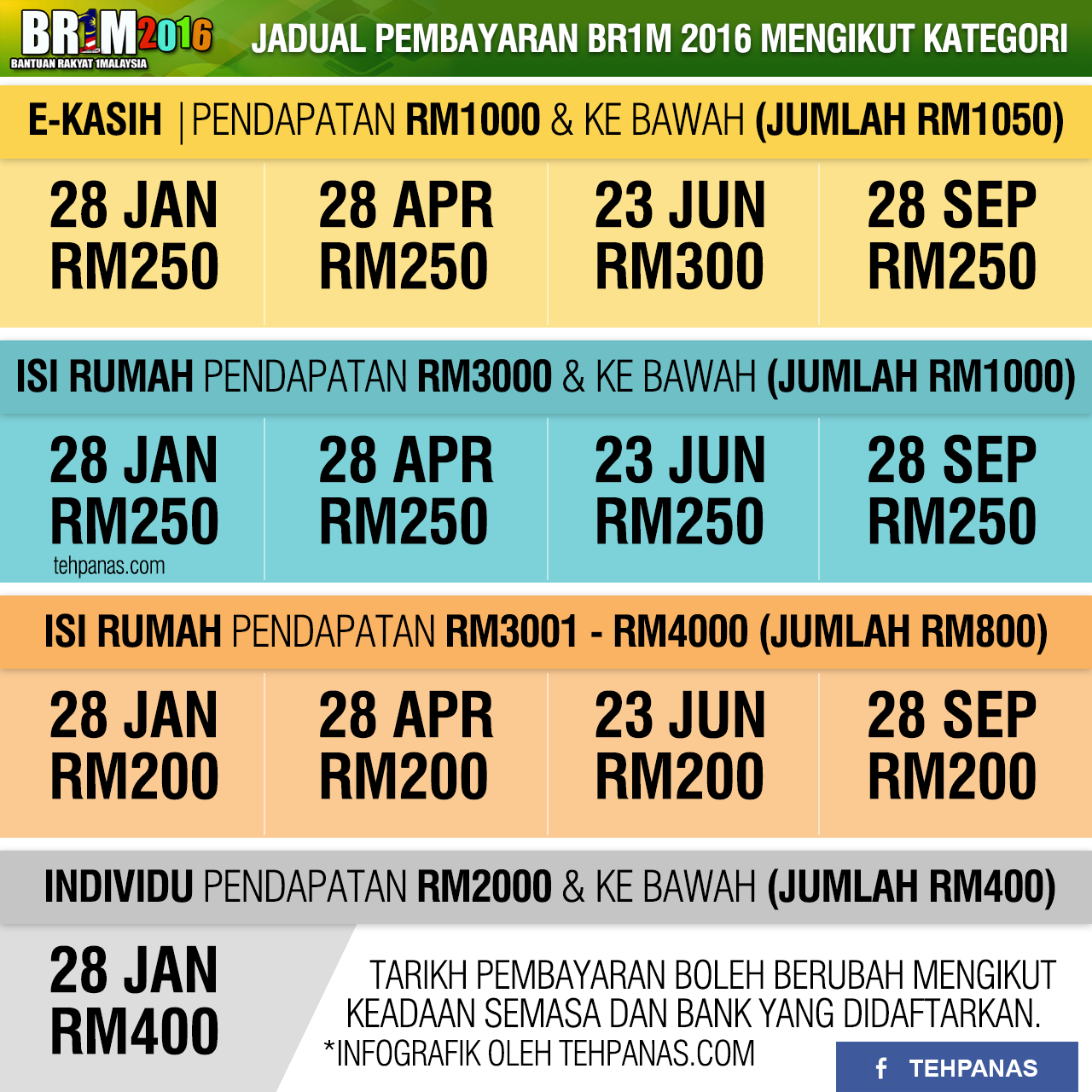 Brim 2019 Tarikh Pembayaran - Lamaran H