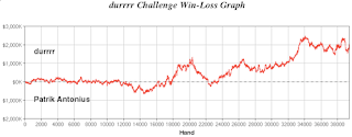 The current graph of the first 'durrrr challenge'