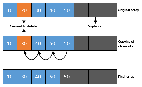 Delete an element from array in C