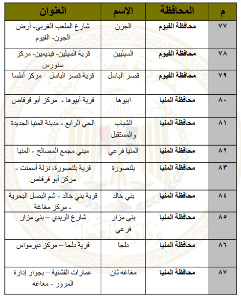 عناوين مكاتب البريد النى تقدم خدمات الشهر العقارى والتوثيق