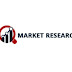 Recommendation Search Engine Market Size, Trends | Growth Analysis, 2021-2030