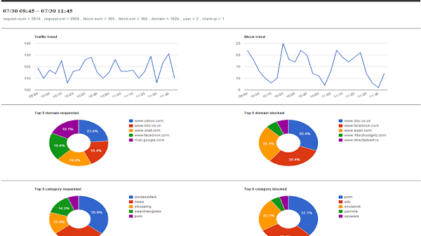 NxFilter v4.1.5 DNS Filtreleme Programı İndir