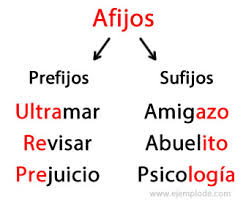 http://ceiploreto.es/sugerencias/cplosangeles.juntaextremadura.net/web/sexto_curso/lengua_6/prefijos_sufijos_6/prefijos_sufijos_6.html