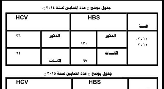 بحث كامل عن التهاب الكبد الوبائي pdf