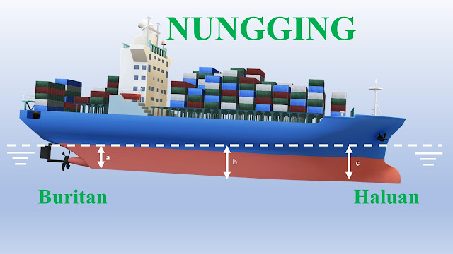 Kapal Nungging