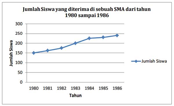 Pengertian Diagram Data  Kanal Informasi