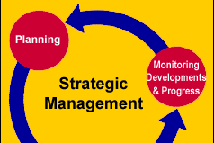 Konsep Manajemen Strategis