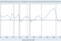 Deficits Most Complete From Sopintar 