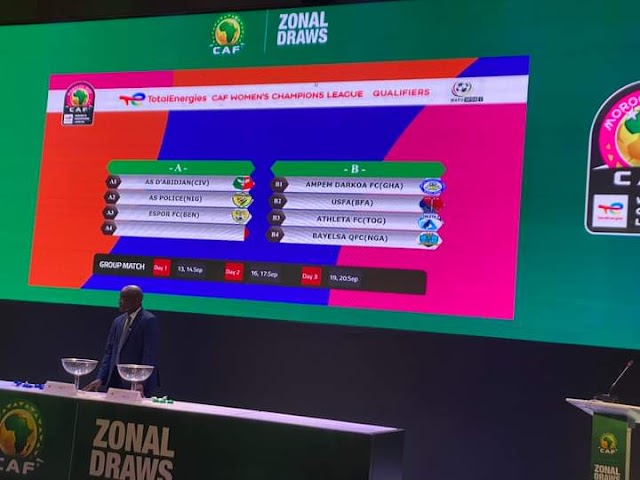 WAFU B Zone: CAF Women's Champions League Draw Results