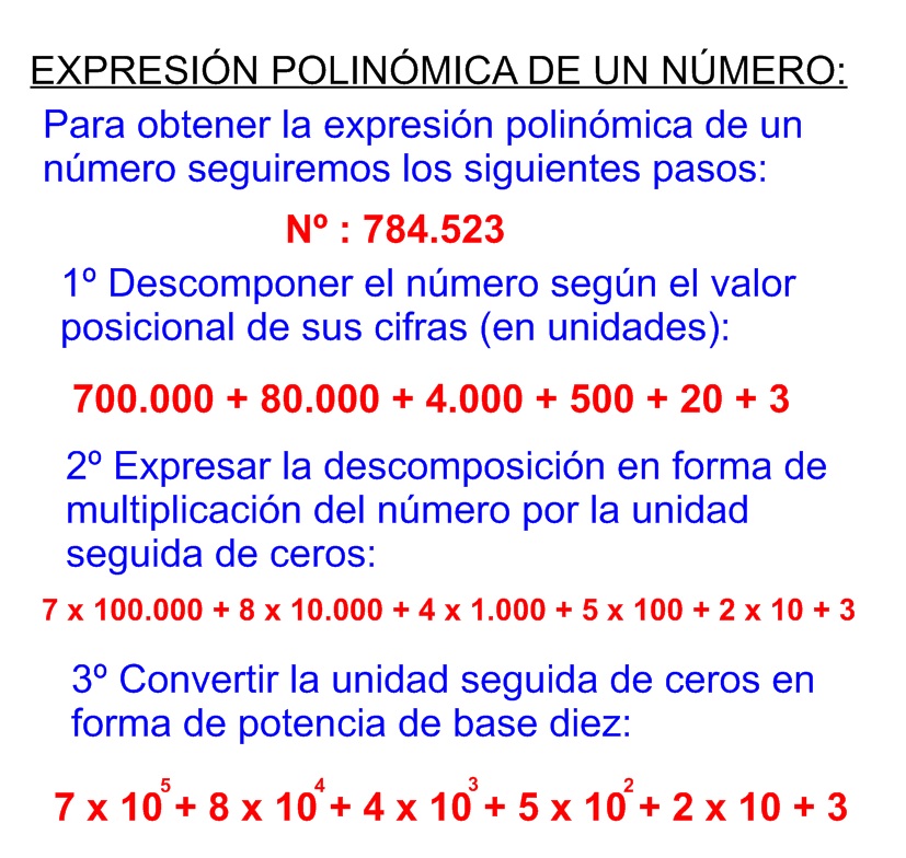Resultado de imagen de expresion polinomica de un numero