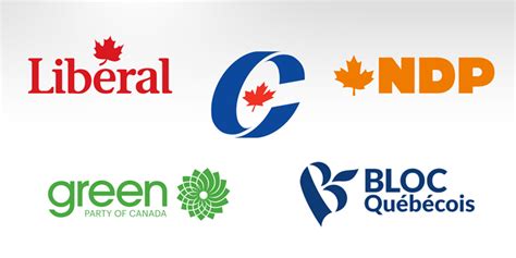 Canada's Political Parties