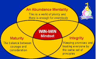 7 habits of successful people think win-win