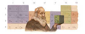 Dmitri Mendeleev, Chemist: the periodic table of elements - Official Website - BenjaminMadeira