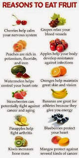 Reason to eat fruit