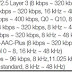 Samsung Mp3 player YP-R0 試用 3 之音樂播放篇