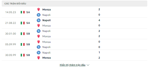 Kèo Bóng Napoli vs Monza, 0h30 ngày 30/12-Serie A Doi-dau-29-12