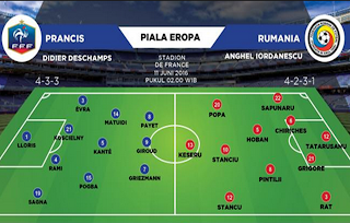 Prancis Berhasil Menang Pada Pertandingan Pertama