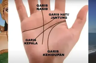 4 Arti Huruf Pada Garis Tangan Manusia Dalam Primbon Jawa