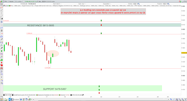 Trading cac 40 bilan 17/12/20