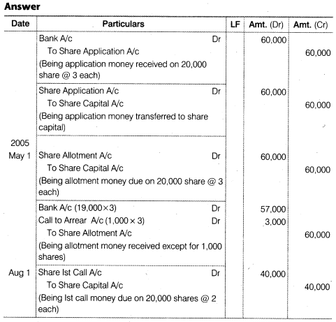 Solutions Class 12 Accountancy Part II Chapter -1 (Accounting for Share Capital)