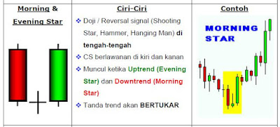 Candlestick Reversal Sinyal