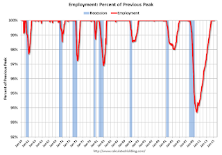 Employment