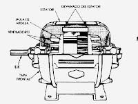 Motor Ac Jaula De Ardilla