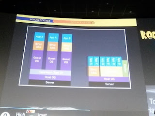 RootedCon 2016 - Hicham Tolimat: Docker vs VM